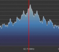 BBC Rddio 4 Spectrum BBC Rddio 4 Spectrum